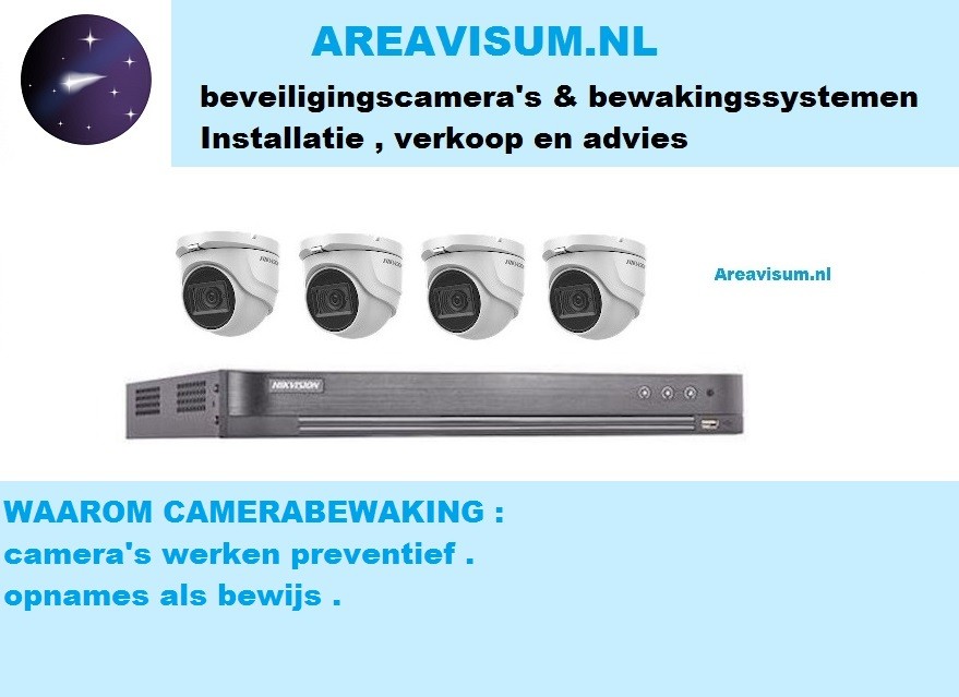 Voor alle Camera - Beveiliging Voor Uw Woning En / Of Bedrijf